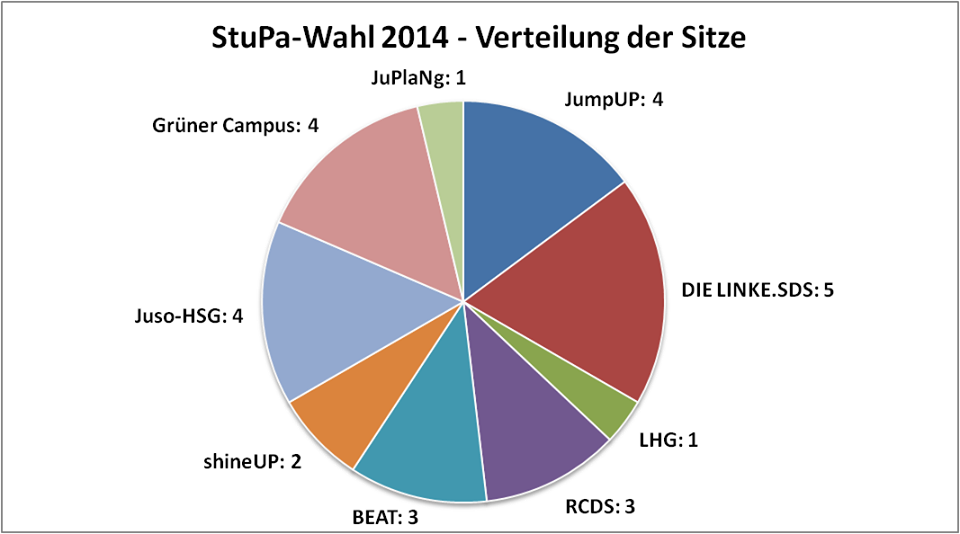 zusammensetzung:wahl-2014-diagramm_1.png